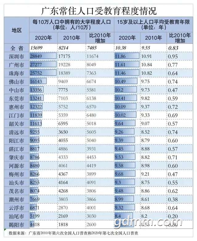 湛江真的越来越辣鸡湛江外流人口应该超过茂名了沦为与梅州这样的城市