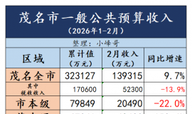 2026��1-2��ï�������ز�������