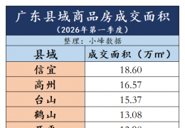 2026��һ���ȹ㶫������Ʒ���ɽ����