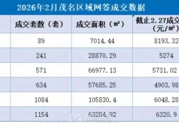 ï��2��ȫ����ǩ