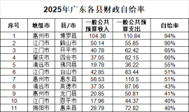 2025��㶫57���ز����Ը���