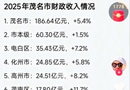 ��ï���������룬�г�ѡ����ï���ǽ��ķ���������ͷ��