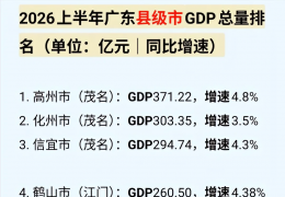 [�㶫����]̨ɽ�ּ�ˮ�֣�2026�ϰ��� GDP������Ϊ0.91%��