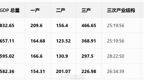 һ���ӿ���̨ɽ��ï�����򾭼õĲ��