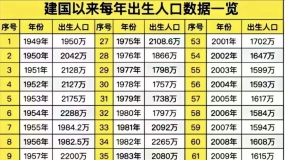 ÿ˿ԽԽ٣ҼԶ˿ϡٵĵطѧУ