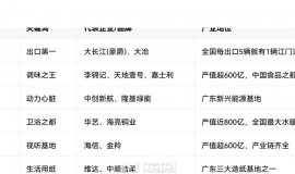 ï������ʯ����ҵ