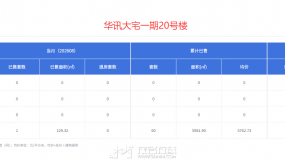 2019�껪Ѷ��լһ�ڿ��ۣ����������꣬�ֻ��м�����δ����