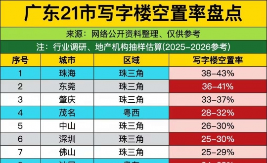 �㶫21��д��¥������