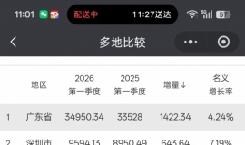 �군�ˣ����кü������������ˣ�ʣ��210������17�����з�