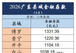 2026�㶫������ڴ��2��ĩ��