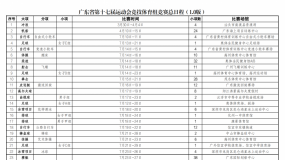 ��ʮ�߽��˶���ܶ���Ŀ������ï������