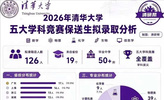 2026��߿�����:Ⱥ�����̻������������Ĺ�ϵ��