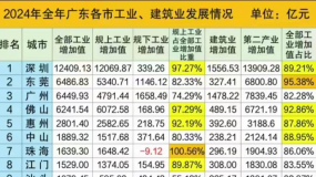 2024��㶫21�й�ҵ�ͽ���ҵ��չ���