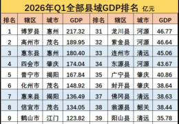 2026���һ���ȹ㶫����GDP������̨ɽ��������ˮ��