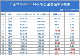 2026�ϰ���㶫���������ܶ�