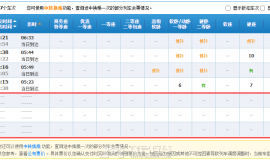 12306�Ѿ�¼����Ϣ��22������Ʊ����