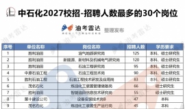 �ۡ������͹�˾����66���о�����ʵϰ����������¶�������