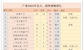 2025山㶫¼ȡֲͼ