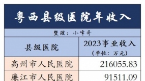 ؼҽԺ루2023