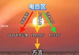 ��׵��軰̫�Ѷ��ˣ������Ļ���ռ�Ȼ���ô��