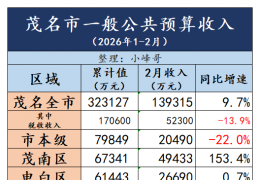 2026��1-2��ï�������ز�������