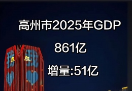 2025�����gdp861�����ڳ��ǧ��gdp