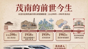 ï�ϵ�ǰ������ͼ����ذ棩