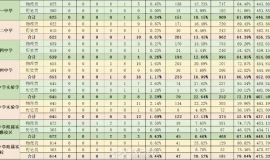 ï��������Ҫ���и߶���ĩ�ɼ�