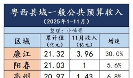 2025��1~11�����������������