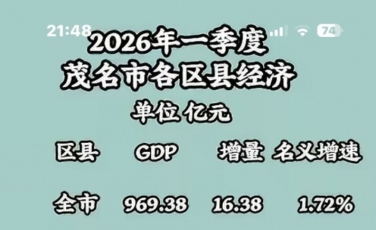 ï��2026��һ���ȸ��к���gpd�����ˣ�ï���ֵ���ˡ����ңң���ȡ�