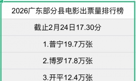 2026�㶫�����ص�Ӱ��Ʊ�����а�