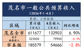 2026��1-4��ï�������ز�������
