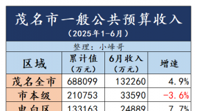 2025ϰïһ㹫Ԥ