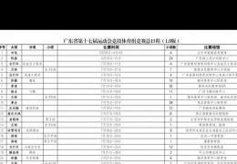 �㶫ʡ��17���˶��ῪĻʽ��Ȼ�������ݿ�Ļ����