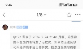 ���ݵ�gdpӦ��κ���