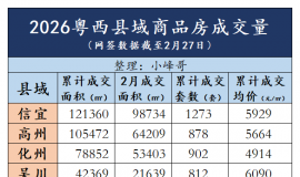 2026��1-2������������Ʒ���ɽ���