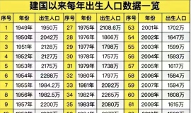 ÿ˿ԽԽ٣ҼԶ˿ϡٵĵطѧУ