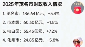 ��ï���������룬�г�ѡ����ï���ǽ��ķ���������ͷ��