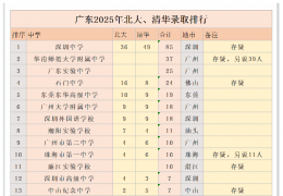 2025山㶫¼ȡֲͼ