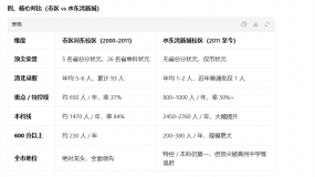 ï���е�һ��ѧ���������뵽Զ��֮���ǰ��ԻͶԱ�