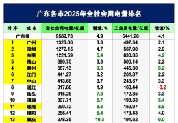 2025��㶫����ȫ����õ���