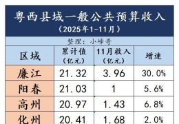 2025��1~11�����������������