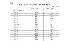 ���ҶԳ�Ʒ�ͼ۸񣬲�ȡ��ʱ���ش�ʩ��������0.87Ԫ��