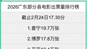 2026�㶫�����ص�Ӱ��Ʊ�����а�