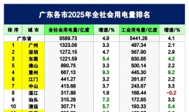 2025��㶫����ȫ����õ���