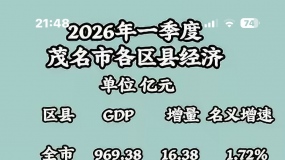 ï��2026��һ���ȸ�����gpd�����ˣ�ï�����ٵ�ף����ңң���ȡ�