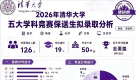 2026��߿�����:Ⱥ�����̻������������Ĺ�ϵ��