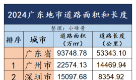 2024�㶫���е�·����ͳ���