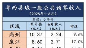 2025ϰһ㹫Ԥ
