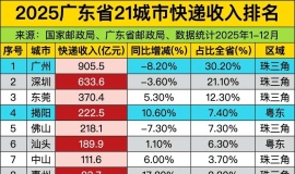 2025�㶫���п������